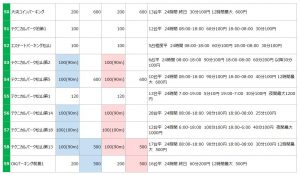 泊港の駐車場リスト5