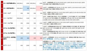 松戸駅西口の駐車場リスト4