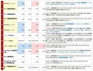 南浦和駅の駐車場リスト2