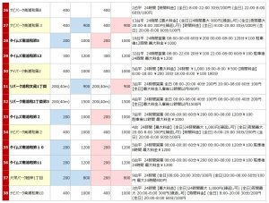 南浦和駅の駐車場リスト3