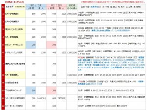 中洲エリアの駐車場リスト1