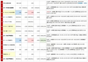 中洲エリアの駐車場リスト2