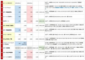 中洲エリアの駐車場リスト4