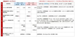 越後湯沢の駐車場リスト