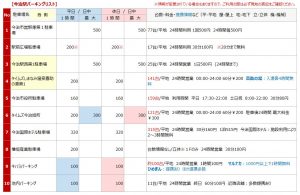 戸隠神社の駐車場リスト1