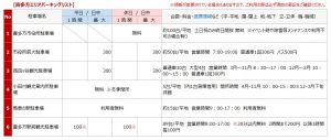 喜多方エリアの駐車場リスト