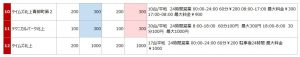 北上駅の駐車場リスト2