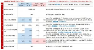 秩父神社の駐車場リスト