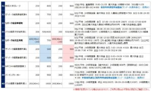 福島駅の駐車場リスト4