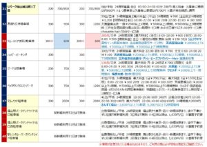 福山駅の駐車場リスト4