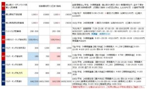 福山駅の駐車場リスト5