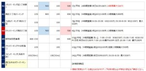 鹿児島中央駅の駐車場リスト7