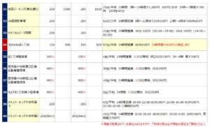 鹿児島中央駅の駐車場リスト4