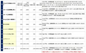 三島駅の駐車場リスト3