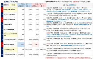 長岡駅の駐車場リスト1