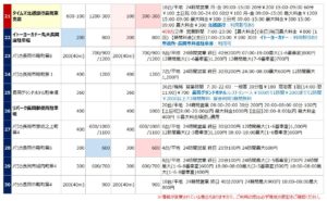 長岡駅の駐車場リスト3