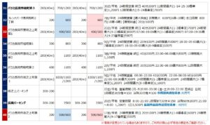 長岡駅の駐車場リスト4