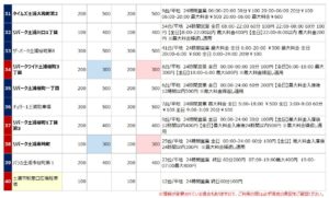 土浦駅の駐車場リスト4