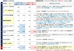 博多駅の駐車場リスト1