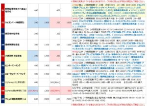 博多駅の駐車場リスト6