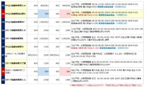 船橋駅の駐車場リスト4