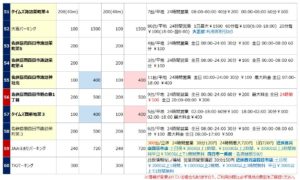 近鉄四日市駅の駐車場リスト6