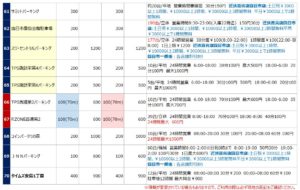 近鉄四日市駅の駐車場リスト7
