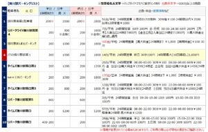 掛川駅の駐車場リスト１