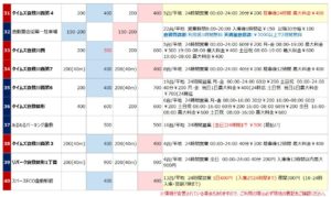 倉敷駅の駐車場リスト4