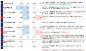 門司港の駐車場リスト2