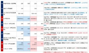 門司港の駐車場リスト3