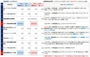 清水駅の駐車場リスト1