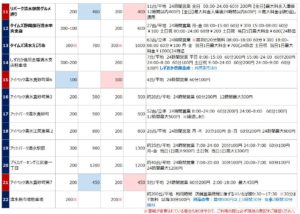 清水駅の駐車場リスト2