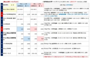 新山口駅の駐車場リスト1