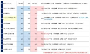 新山口駅の駐車場リスト2