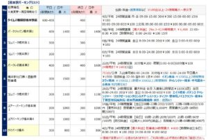 橋本駅の駐車場リスト1