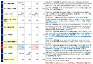 橋本駅の駐車場リスト2