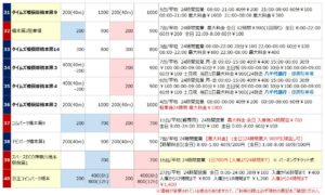 橋本駅の駐車場リスト4