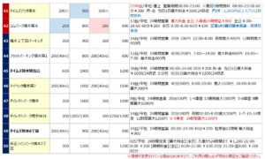 橋本駅の駐車場リスト5