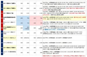 橋本駅の駐車場リスト6