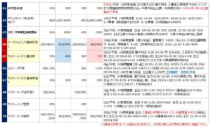 平塚駅の駐車場リスト7