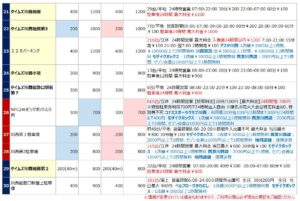 川西能勢口の駐車場リスト3