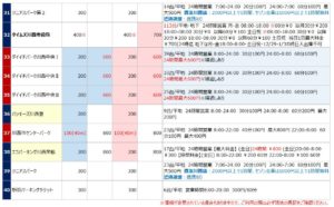 川西能勢口の駐車場リスト4