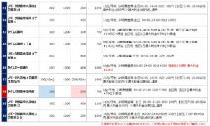 国際通りの駐車場リスト4