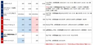 国際通りの駐車場リスト6