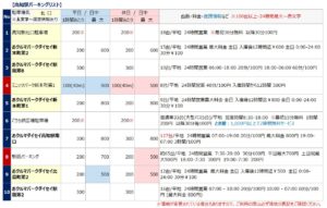 高知駅の駐車場リスト1