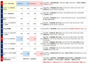 高知駅の駐車場リスト4