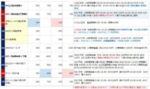 呉エリアの駐車場リスト7