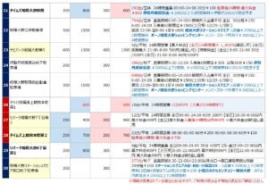 相模大野駅の駐車場リスト3