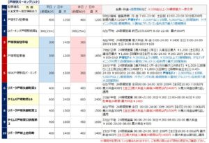 戸塚駅の駐車場リスト3